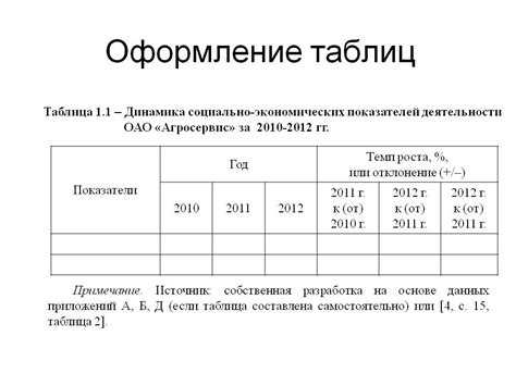 Правила использования таблицы на 100