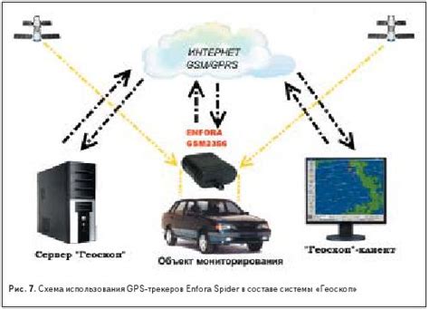 Правила использования GPS-трекеров в регионах России