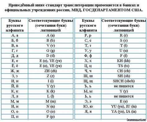 Правила и рекомендации по транслитерации