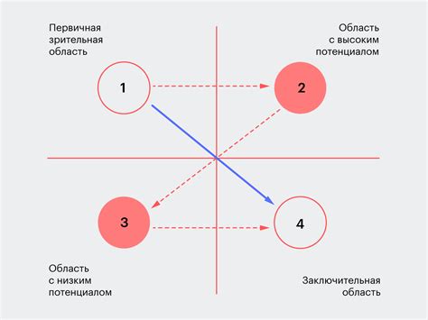 Правила композиции