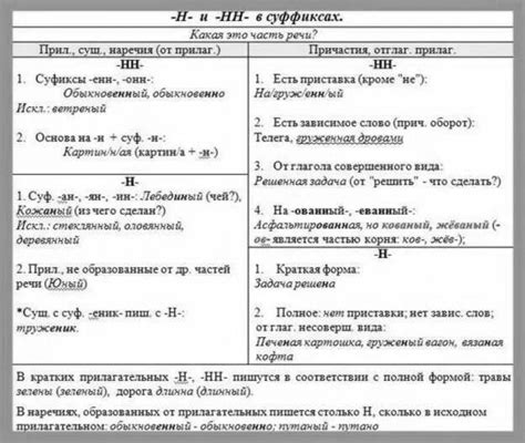 Правила написания в различных временах