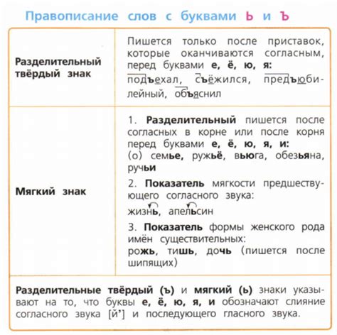 Правила написания слова "расстроена"