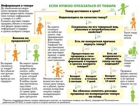 Правила обмена/возврата