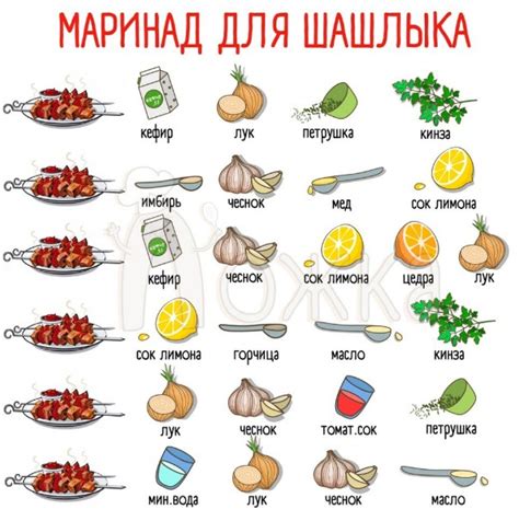 Правила обработки и маринования мяса