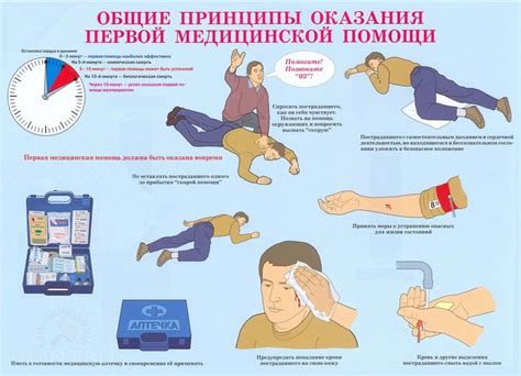 Правила оказания первой помощи при бытовых травмах