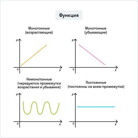 Правила определения возрастания функции