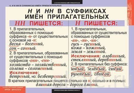 Правила орфографии и пунктуации при написании слова "оформлена"