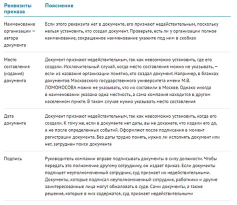 Правила оформления, чтобы избежать ошибок