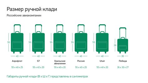 Правила оформления багажа при покупке двух билетов на самолет