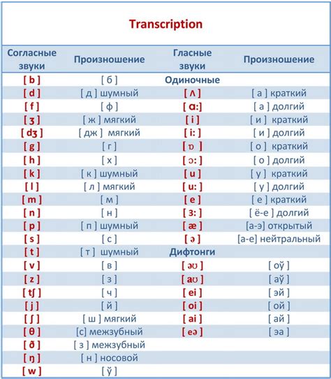 Правила перевода слова на английском