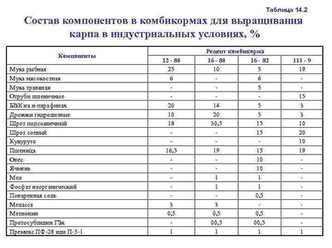 Правила подачи корма