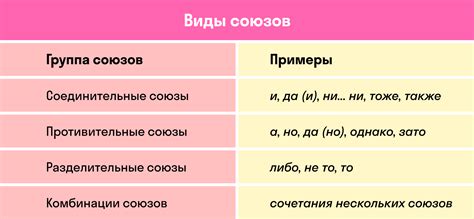 Правила поиска союза в предложении