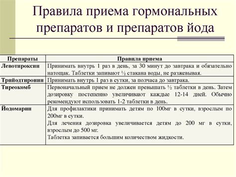 Правила приема медицинских препаратов