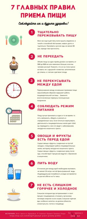 Правила приема пищи