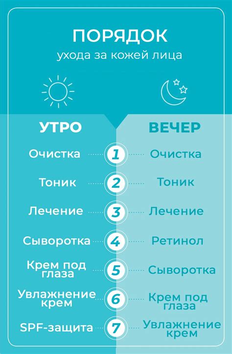 Правила применения Декапептила утром и вечером: