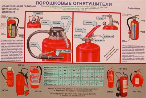 Правила применения грева