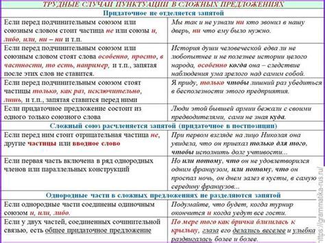 Правила применения запятой в предложениях