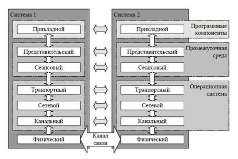 Правила применения и взаимодействие компонентов