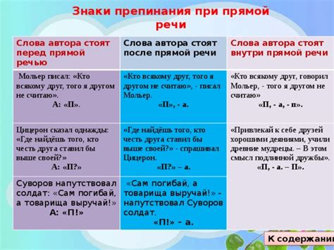 Правила прямой речи в цитатах