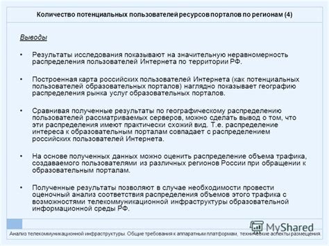 Правила размещения порталов