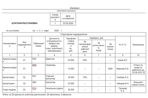 Правила расстановки и сокращения ФИО
