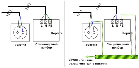 Правила соединения заземления
