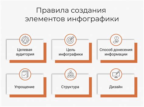 Правила создания БДСС