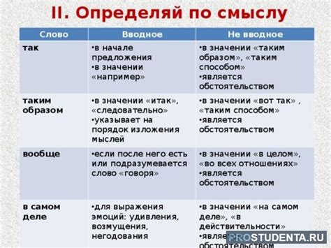 Правила ставления запятой в начале предложения