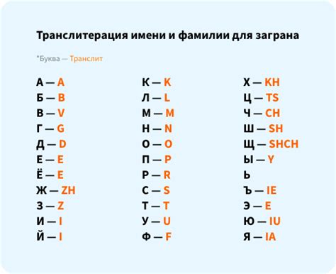 Правила транслитерации фамилии По