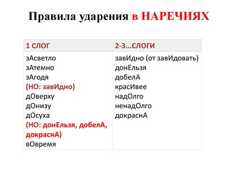 Правила ударения в слове "нищенка" при использовании суффикса "е"