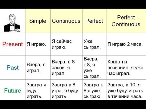 Правила употребления в предложениях
