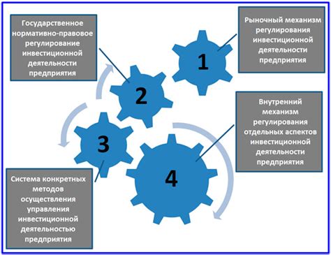 Правила успешного управления инвестициями в дворовые проекты