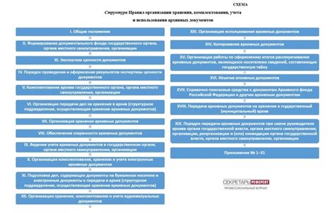 Правила хранения и использования сохраненной облепихи