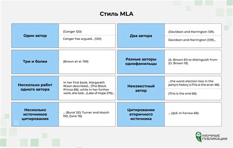 Правила цитирования