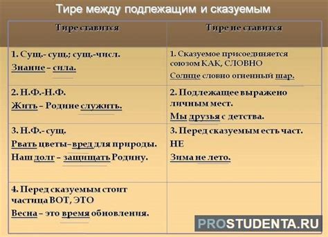 Правило использования тире перед словом "как" в качестве сравнительной конструкции