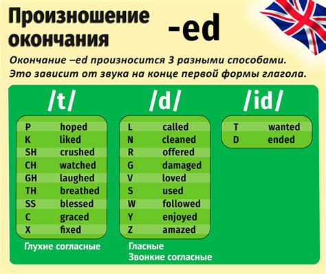 Правило образования окончания ed для глагола нид