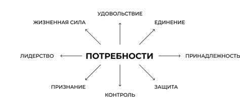 Правило 1: Понять потребности аудитории