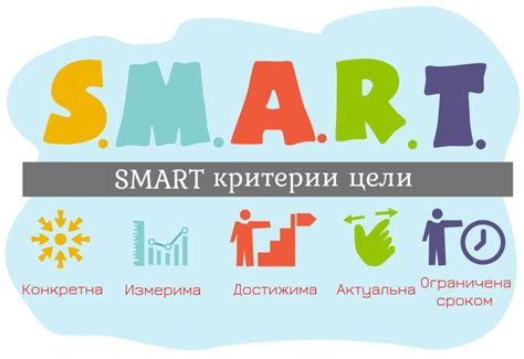 Правило 3: Поставьте конкретные цели