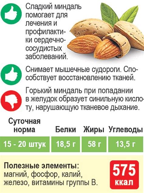 Правильная гигиена после потребления орехов