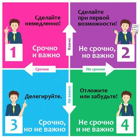 Правильная организация времени и приоритетов