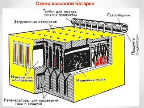 Правильная подготовка угля