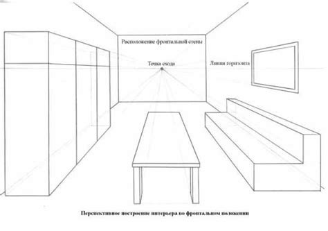 Правильная пропорция и перспектива