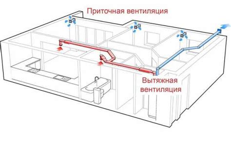Правильная система подвода воздуха к печи