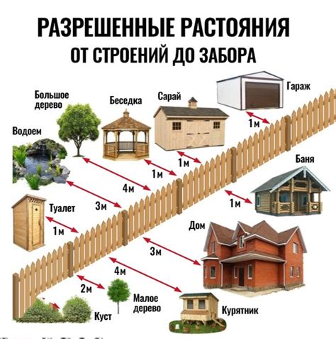 Правильное выбор места для построек