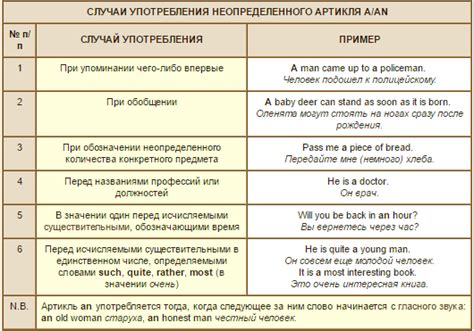 Правильное использование ГДЗ
