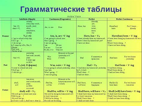 Правильное использование временных форм