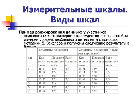 Правильное использование измерительной ленты