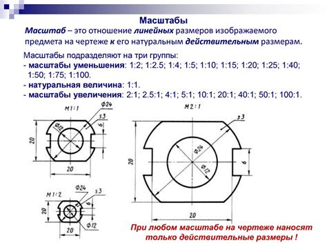 Правильное использование масштабов
