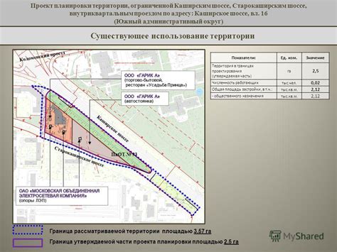 Правильное использование ограниченной территории