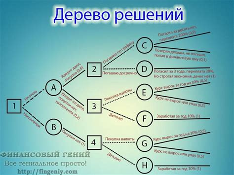 Правильное использование предметов для снижения вероятности быть найденным